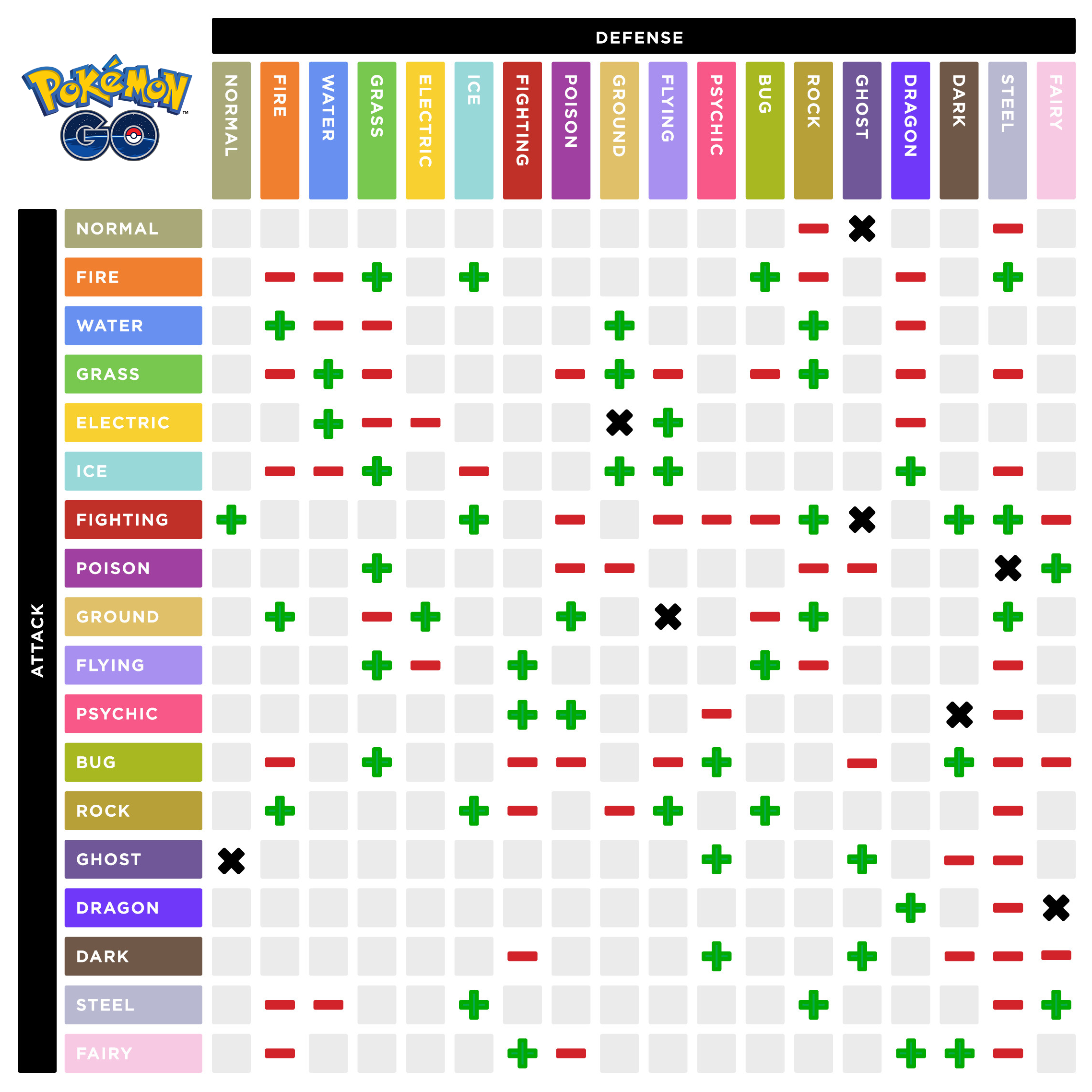 Pokémon GO: tabla de Tipos y debilidades, ataques Supereficaces y